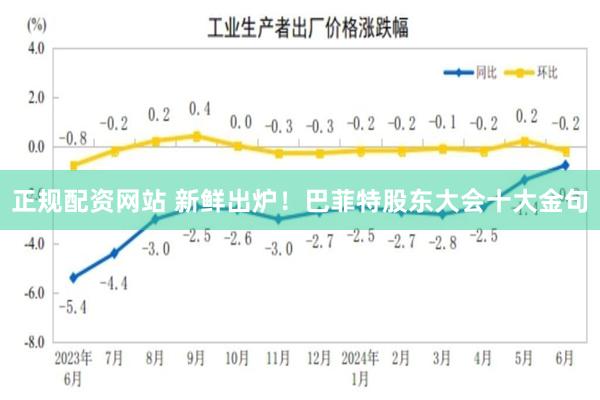 正规配资网站 新鲜出炉！巴菲特股东大会十大金句